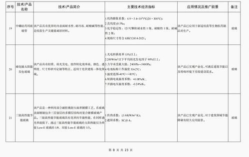 《建材工業鼓勵推廣應用的技術和產品目錄（2023年本）》發布，引領行業綠色化、智能化轉型